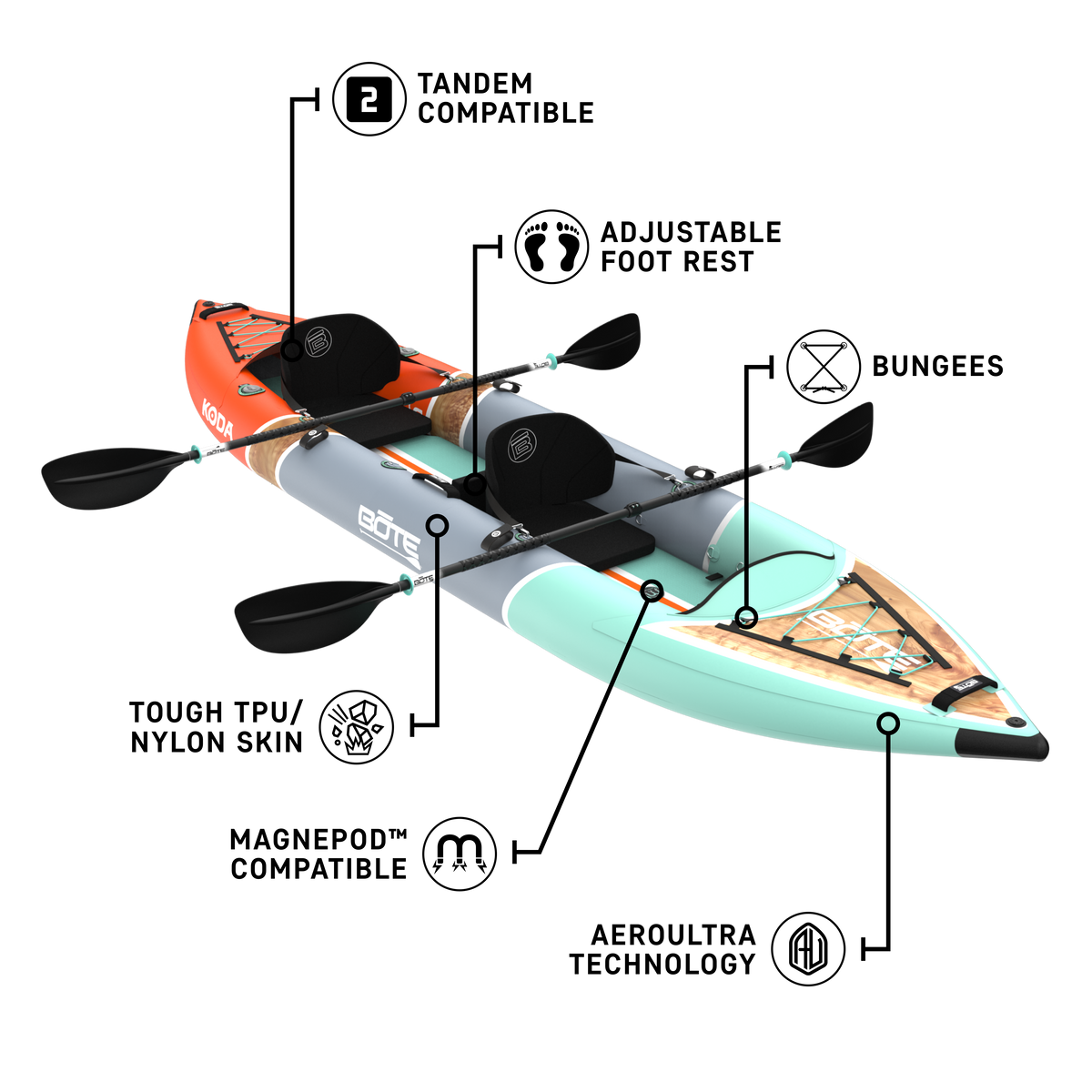 Angled detail view of Koda Aero Tandem highlighting seat positions, carry handles and deck rigging.