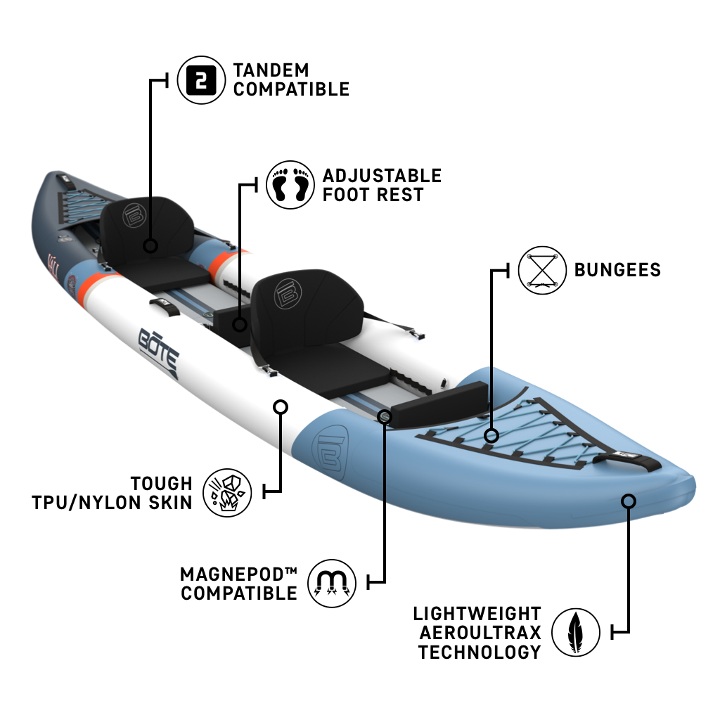 Inflatable Vali Aero Tandem kayak with features labeled.